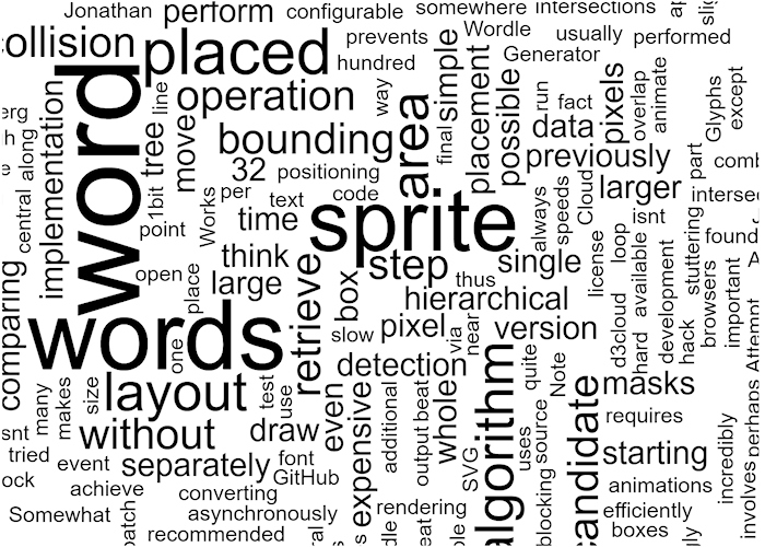 Word Cloud
