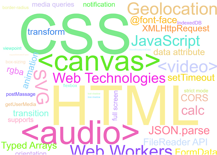 Word Cloud